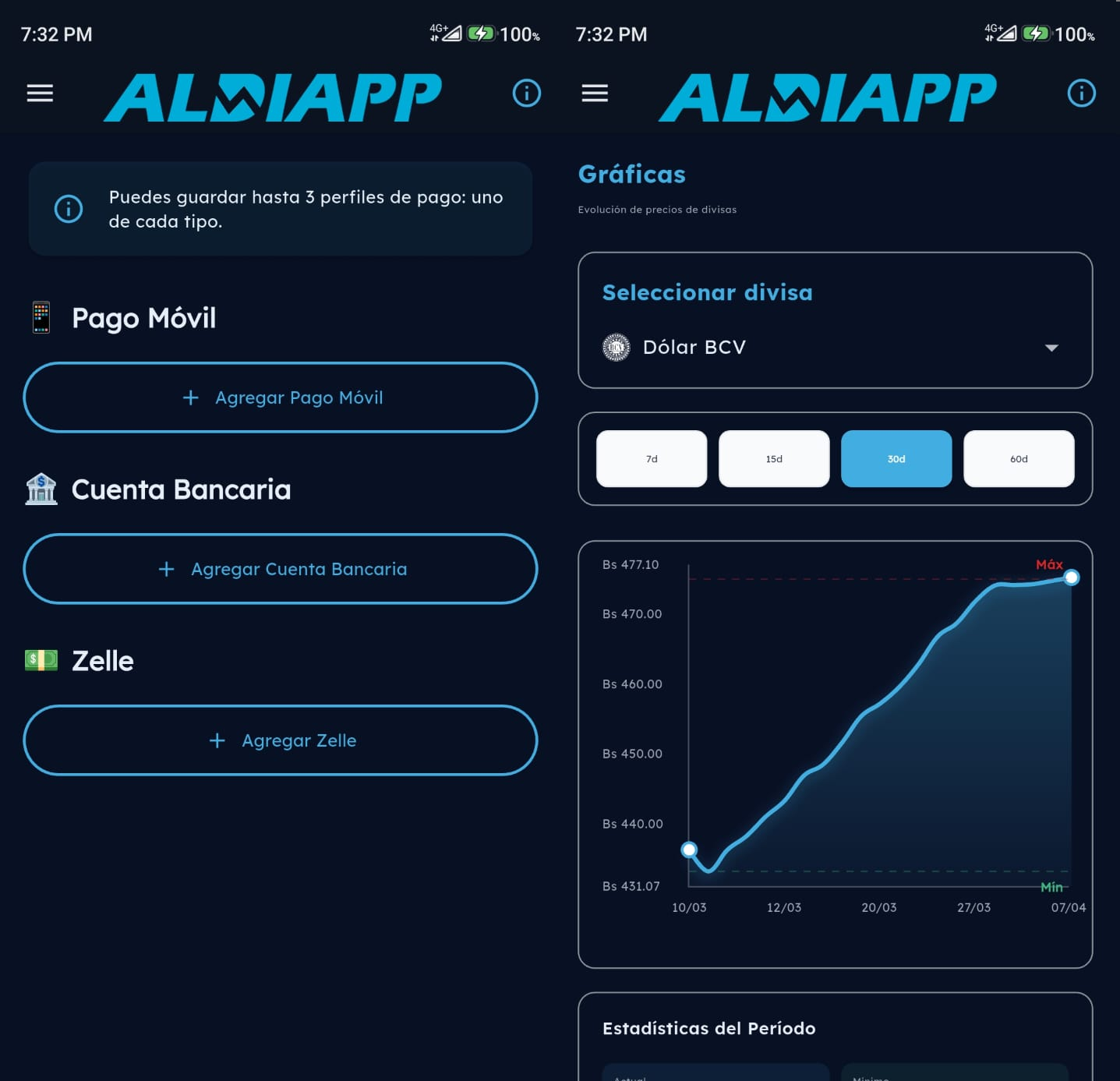 Módulo Perfil de Pago y Gráficas