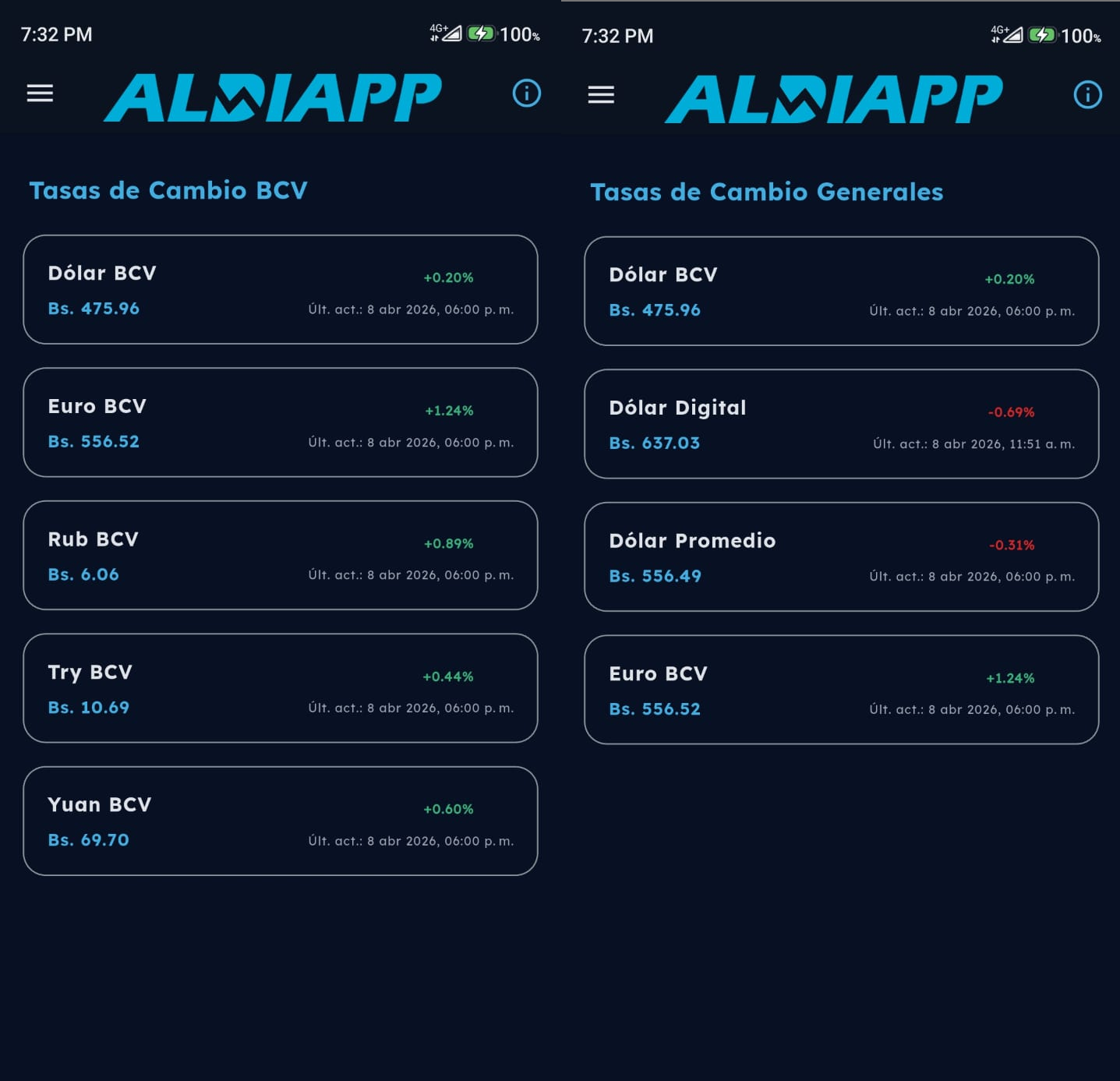 Módulo de Tasas de Cambio
