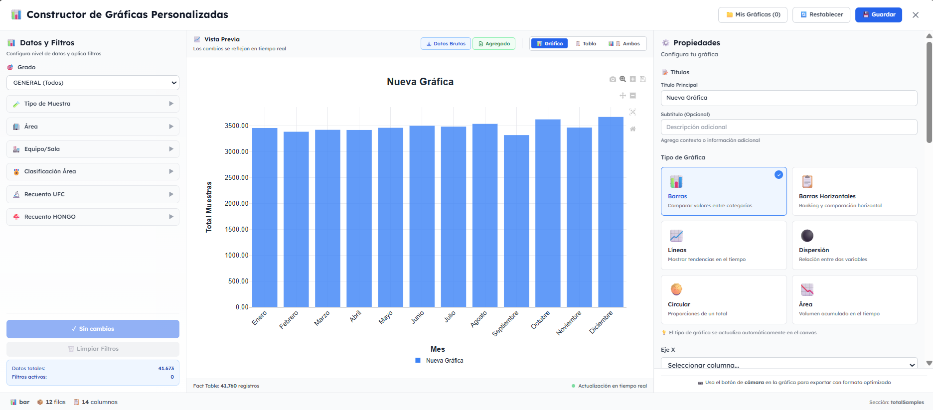 Constructor de Gráficos Personalizados