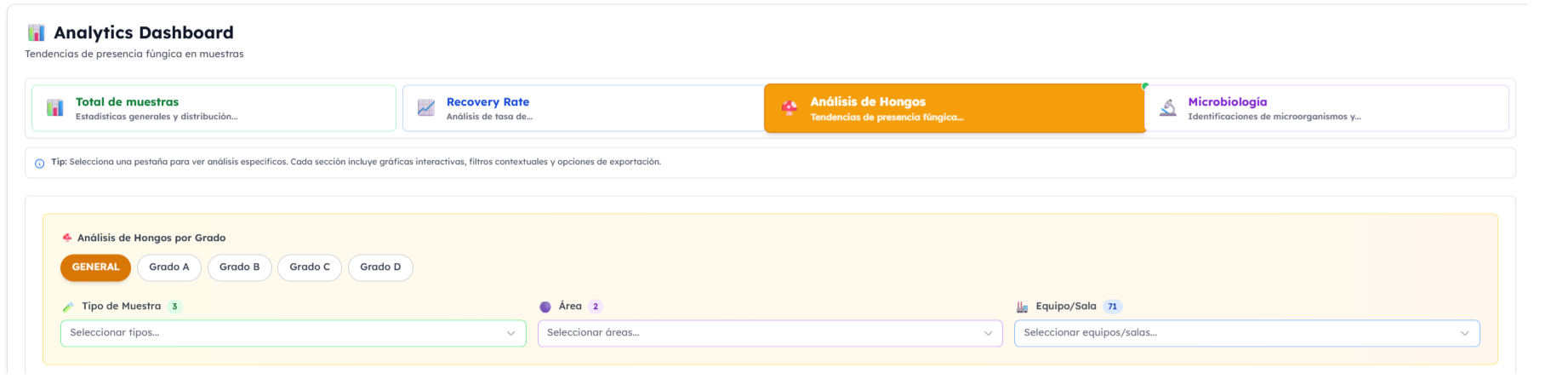 Métricas según Hongos
