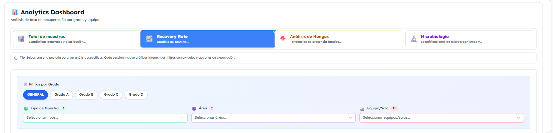 Métricas según Recovery Rate