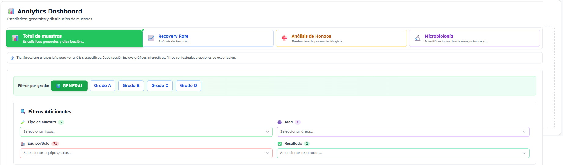 Métricas según Totalidad de Muestras